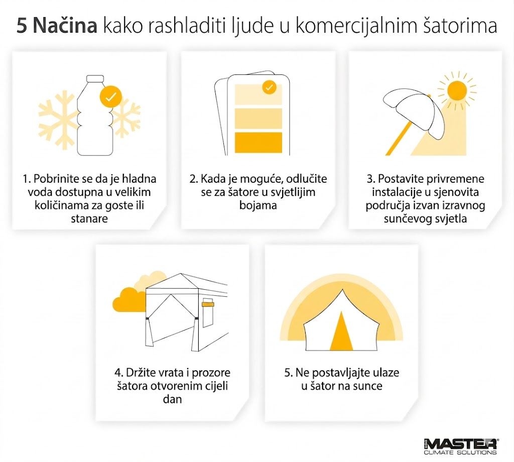 Rashlađivanje šatora