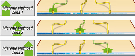 1. Efidry-interval, ciklus preklopa 2