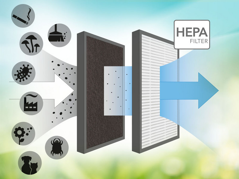 AirgoClean® 15 E - HEPA filter