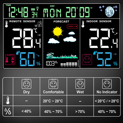 BZ29OS—Zaslon