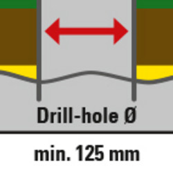 Promjer rupe za bušenje je samo 125 mm