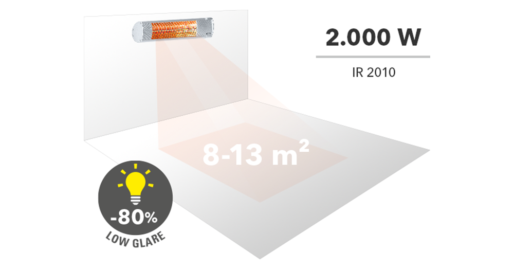 Grijaća površina infracrvenog grijača od 2.000 W