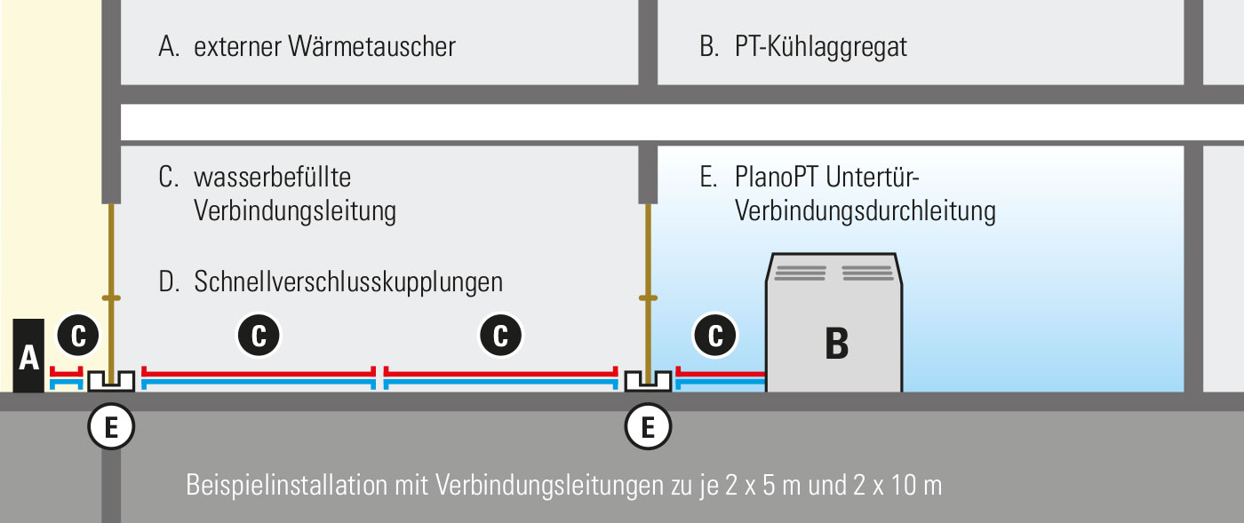 Instalacijska shema PlanoPT