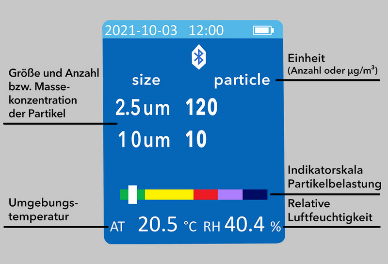 Partikelmessgerät BQ21