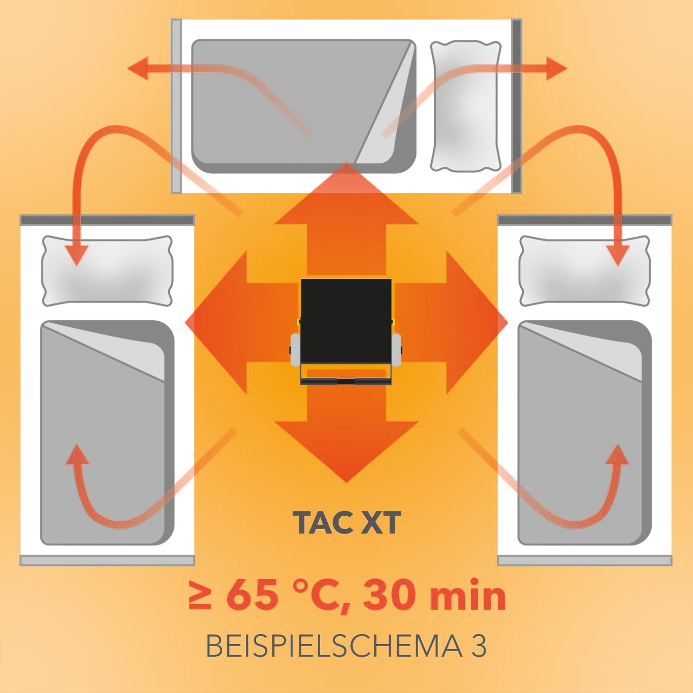 TAC XT za toplinsku dekontaminaciju maski za disanje i kreveta i pokrivača - shema 3, instalacija u sobi