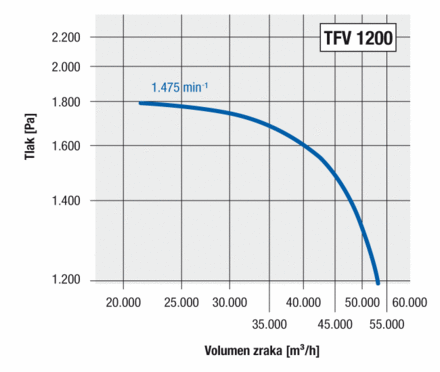 TFV 1200