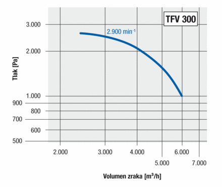 TFV 300