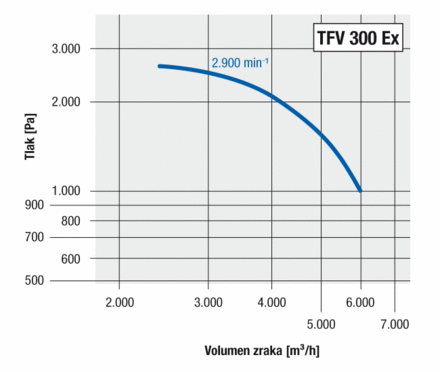 TFV 300 Ex