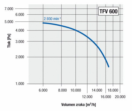 TFV 600