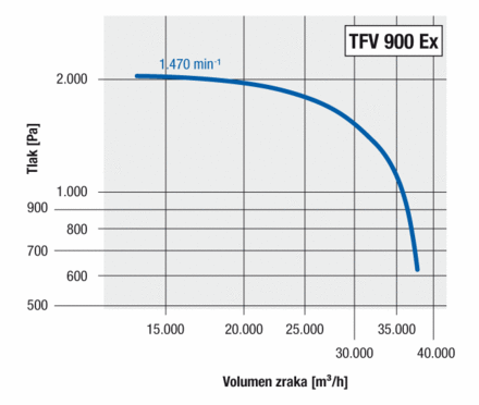 TFV 900 Ex