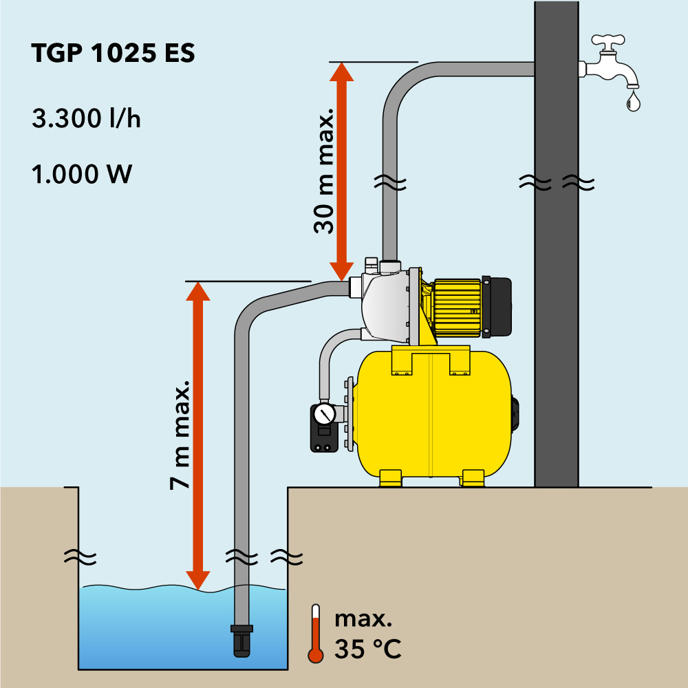 TGP 1025 ES - glava za dovod i usisna glava