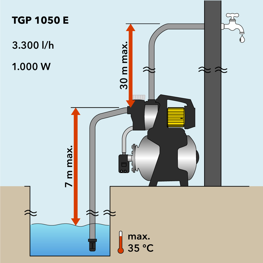 TGP 1050 E - dovodna glava i usisna glava