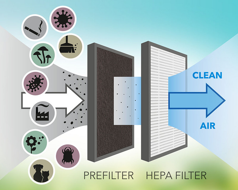 TTK 27 HEPA - Design-Luftentfeuchter mit HEPA-Filter