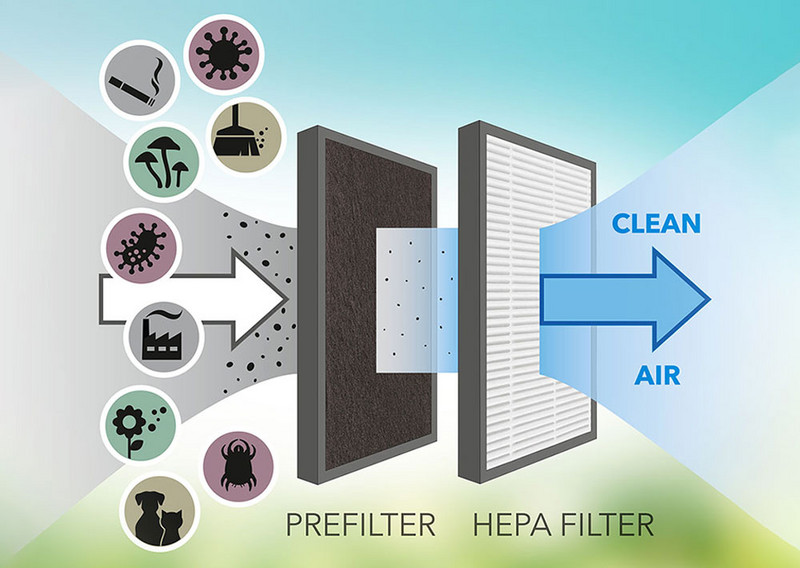 TTK 70 HEPA - Design-Luftentfeuchter mit HEPA-Filter