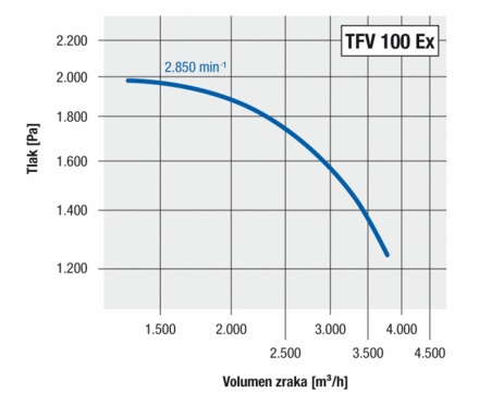 TVF 100 Ex