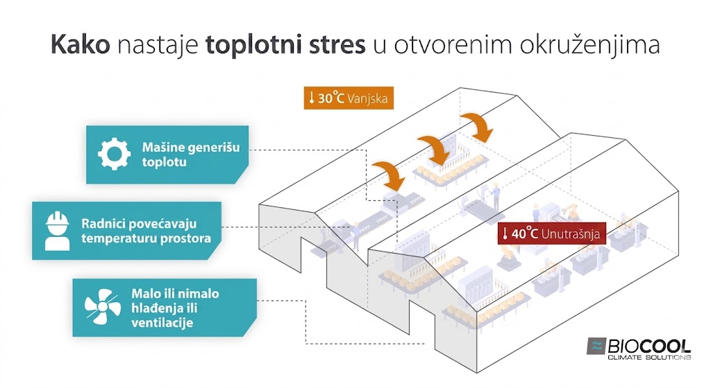 kako-nastaje-toplotni-stres