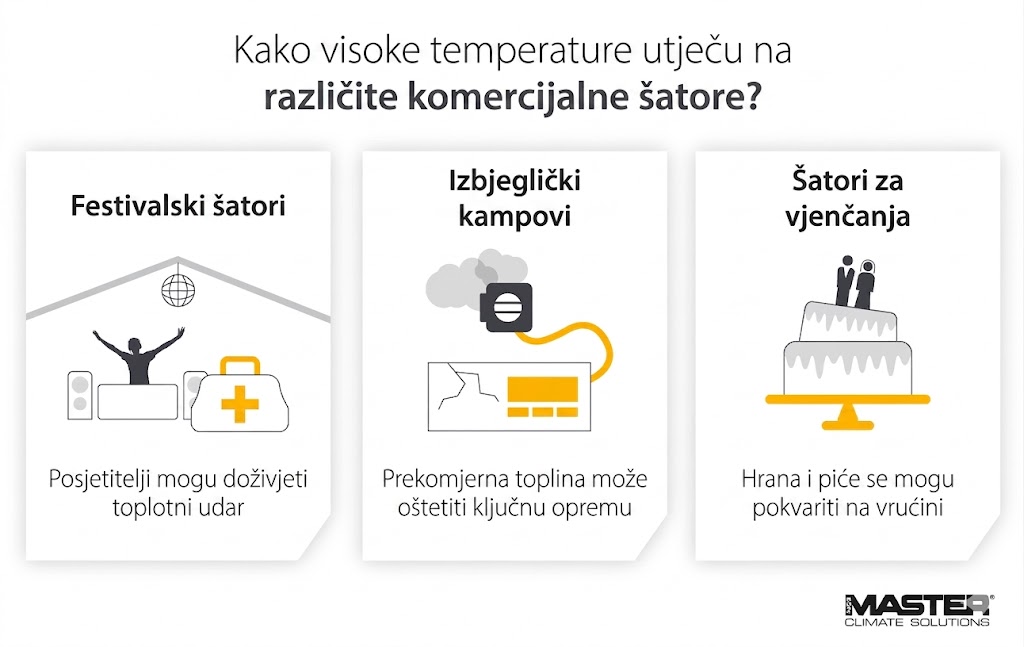 Evaporativni hladnjak u šatoru