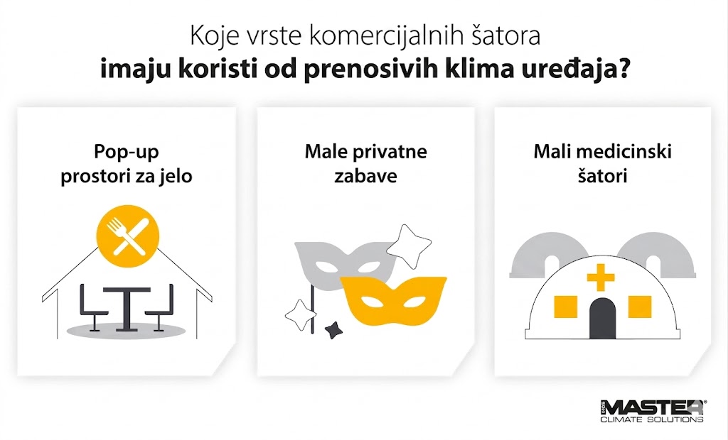 Rashlađivanje velikog event prostora