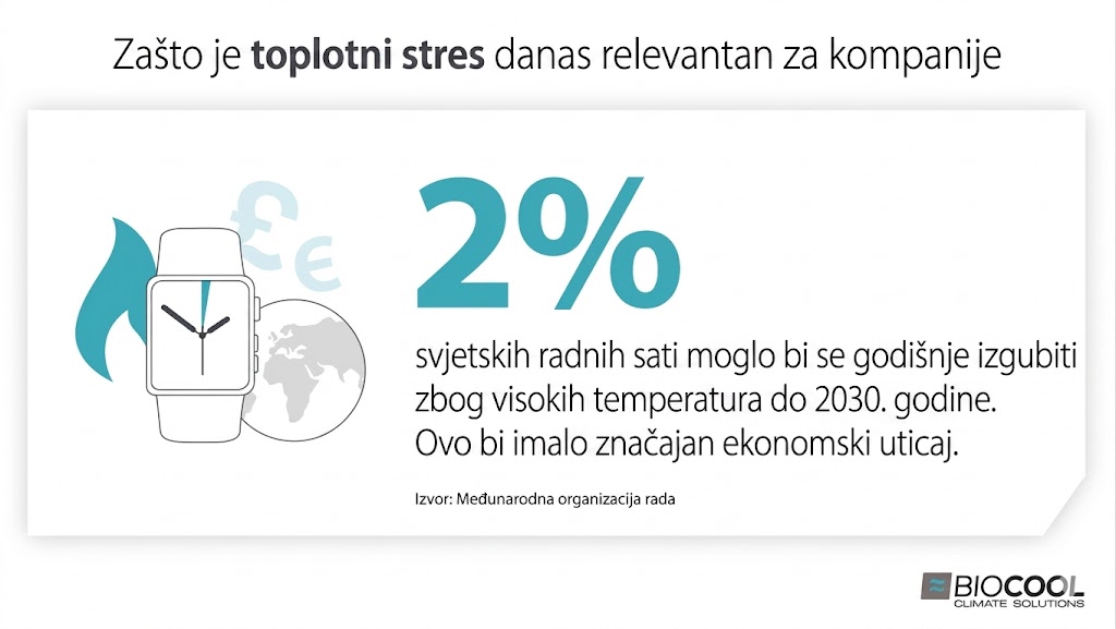 toplotni stres