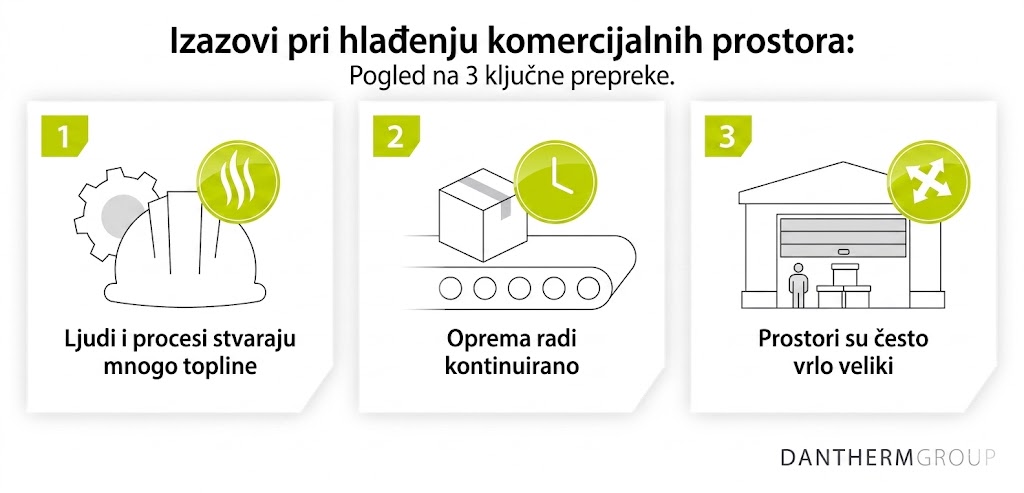 princip rada