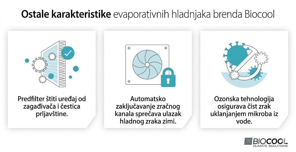ostale karakteristike