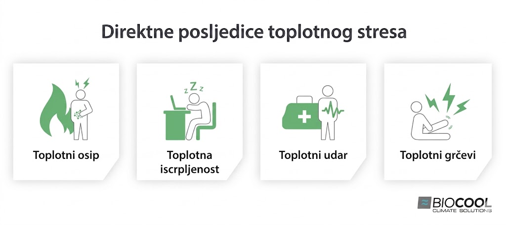  toplotni stres- posljedice